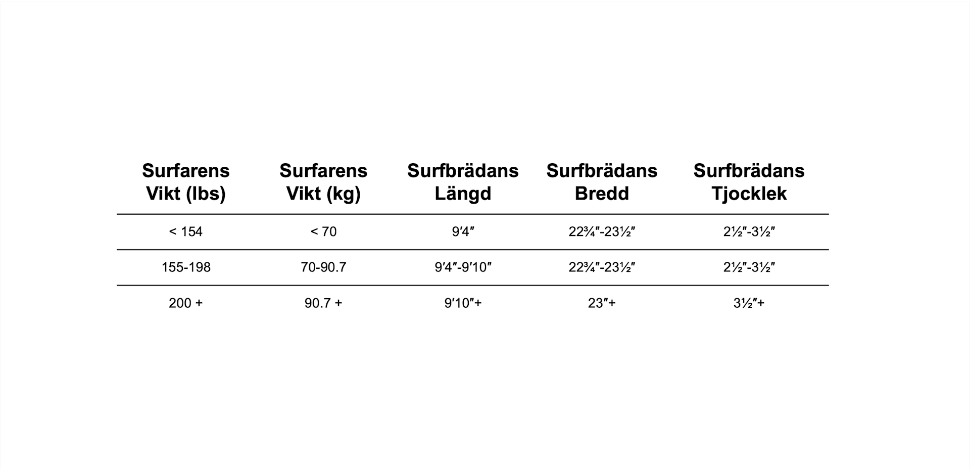 surfbrada svenska 3