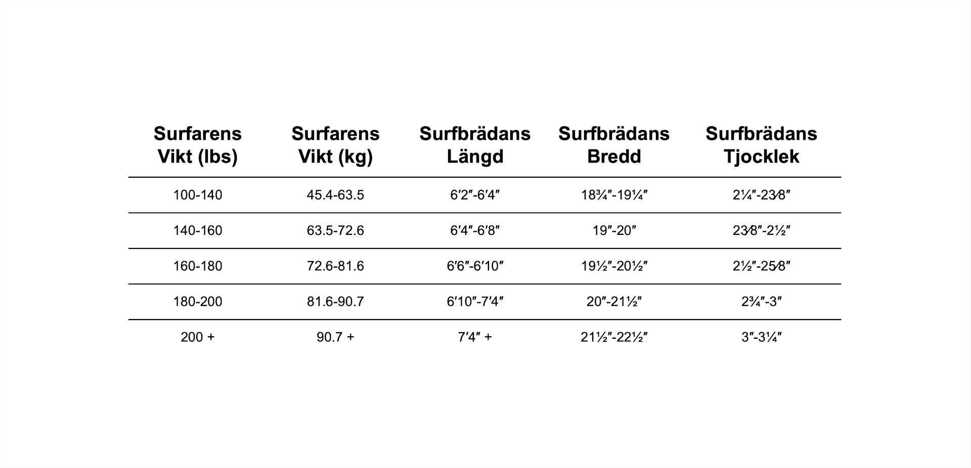 surfbrada svenska 1