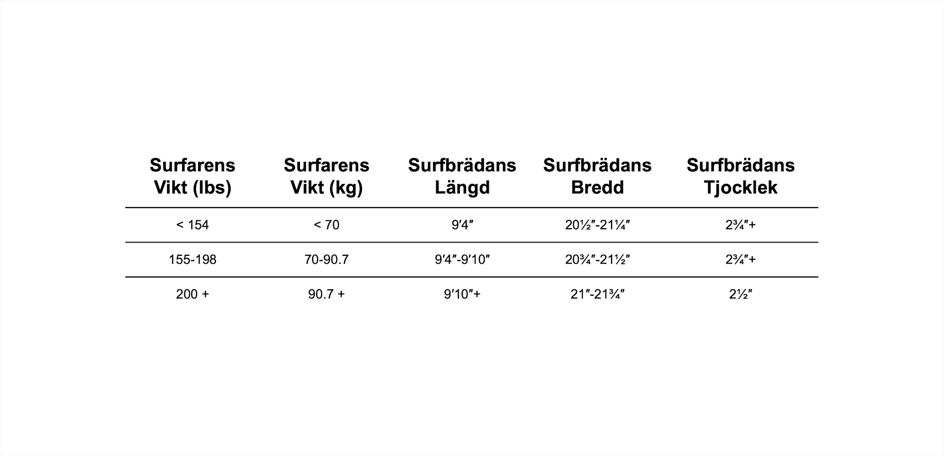 surfbrada svenska 4