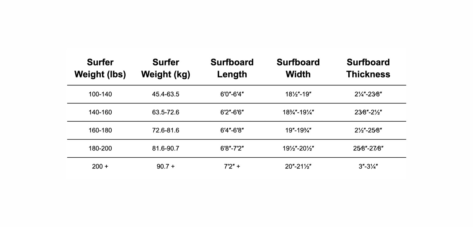 Shortboard size chart 2