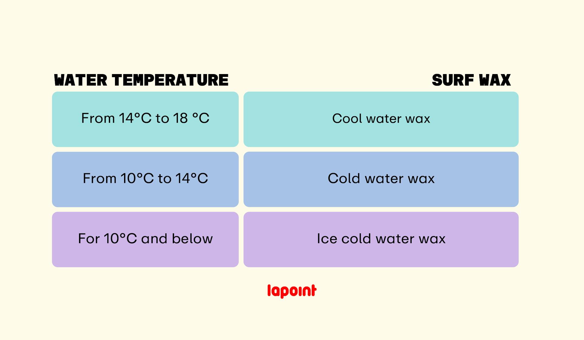 Surf-wax-chart-lapoint-surf-camp