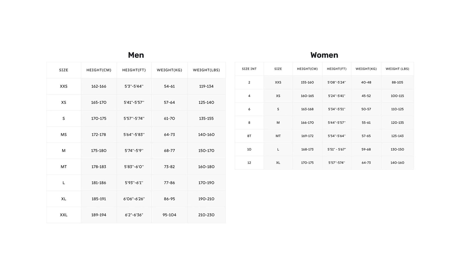 Wetsuit-size-surf-guide